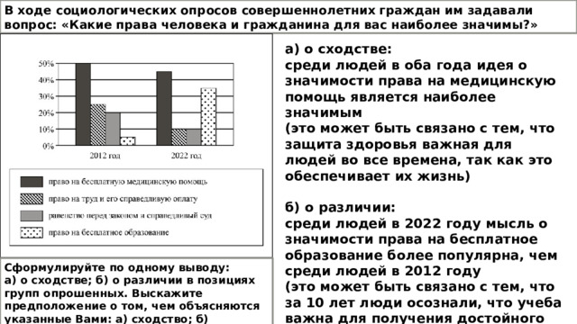 В ходе социологических опросов совершеннолетних граждан им задавали вопрос: «Какие права человека и гражданина для вас наиболее значимы?» а) о сходстве: среди людей в оба года идея о значимости права на медицинскую помощь является наиболее значимым (это может быть связано с тем, что защита здоровья важная для людей во все времена, так как это обеспечивает их жизнь)   б) о различии: среди людей в 2022 году мысль о значимости права на бесплатное образование более популярна, чем среди людей в 2012 году (это может быть связано с тем, что за 10 лет люди осознали, что учеба важна для получения достойного места в обществе) Сформулируйте по одному выводу: а) о сходстве; б) о различии в позициях групп опрошенных. Выскажите предположение о том, чем объясняются указанные Вами: а) сходство; б) различие. 