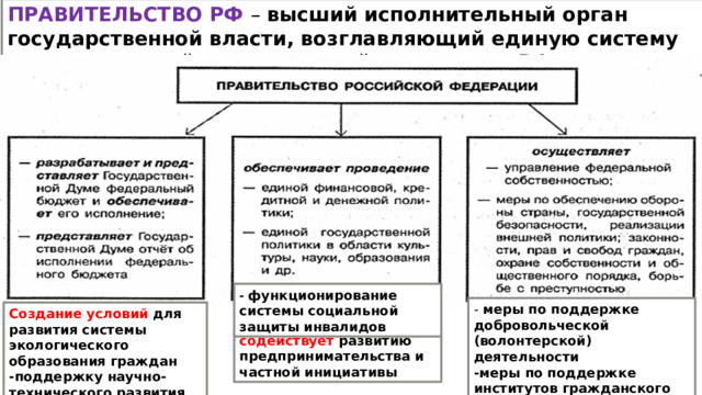 ПРАВИТЕЛЬСТВО РФ – высший исполнительный орган государственной власти, возглавляющий единую систему исполнительной власти по всей территории РФ. - функционирование системы социальной защиты инвалидов - меры по поддержке добровольческой (волонтерской) деятельности -меры по поддержке институтов гражданского общества Создание условий для развития системы экологического образования граждан -поддержку научно-технического развития содействует развитию предпринимательства и частной инициативы 