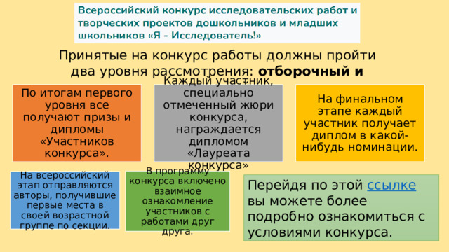 А побеждать любите? Принятые на конкурс работы должны пройти два уровня рассмотрения: отборочный и итоговый . По итогам первого уровня все получают призы и дипломы «Участников конкурса». Каждый участник, специально отмеченный жюри конкурса, награждается дипломом «Лауреата конкурса» На финальном этапе каждый участник получает диплом в какой-нибудь номинации. В программу конкурса включено взаимное ознакомление участников с работами друг друга. На всероссийский этап отправляются авторы, получившие первые места в своей возрастной группе по секции. Перейдя по этой ссылке вы можете более подробно ознакомиться с условиями конкурса. 