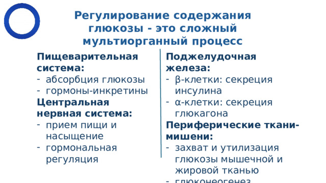 Регулирование содержания глюкозы - это сложный мультиорганный процесс Пищеварительная система: абсорбция глюкозы гормоны-инкретины Центральная нервная система: ﻿ прием пищи и насыщение гормональная регуляция ﻿ Поджелудочная железа: ​ ﻿ β-клетки: секреция инсулина​ α-клетки: секреция глюкагона​ Периферические ткани-мишени: ​ ﻿ захват и утилизация глюкозы мышечной и жировой тканью​ глюконеогенез​ 