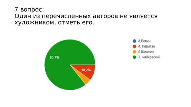 7 вопрос:  Один из перечисленных авторов не является художником, отметь его. 