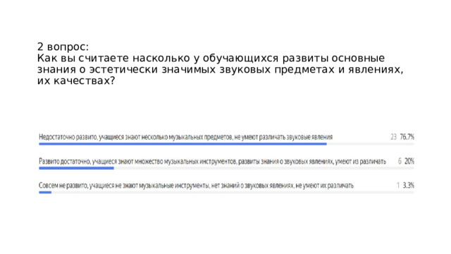 2 вопрос:  Как вы считаете насколько у обучающихся развиты основные знания о эстетически значимых звуковых предметах и явлениях, их качествах? 