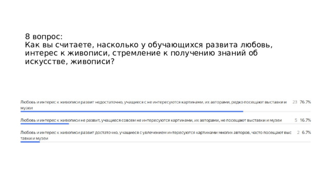 8 вопрос:  Как вы считаете, насколько у обучающихся развита любовь, интерес к живописи, стремление к получению знаний об искусстве, живописи? 