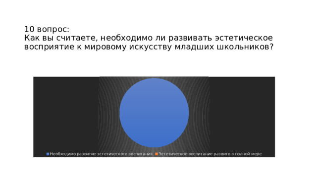 10 вопрос:  Как вы считаете, необходимо ли развивать эстетическое восприятие к мировому искусству младших школьников? 