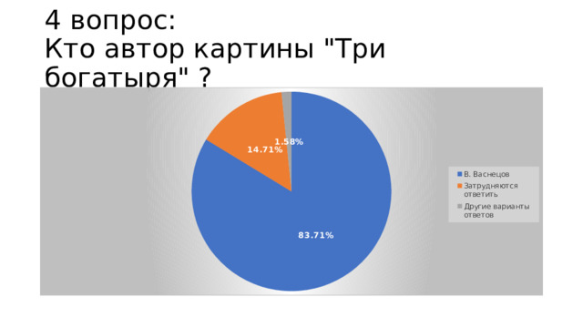 4 вопрос:  Кто автор картины 