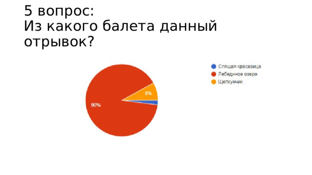 5 вопрос:  Из какого балета данный отрывок? 
