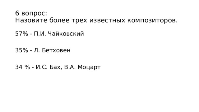 6 вопрос:  Назовите более трех известных композиторов. 57% - П.И. Чайковский 35% - Л. Бетховен 34 % - И.С. Бах, В.А. Моцарт 