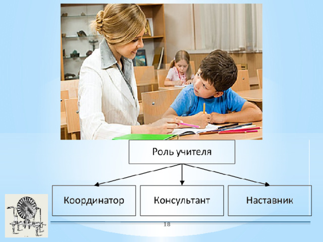 Роль  учителя 9 