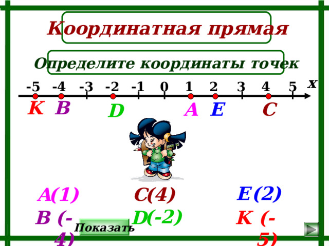 Координатная прямая Определите координаты точек х -4 0 -3 -5 1 -2 5 -1 4 3 2 K В А Е С D Е (2) (4) (1) А С (-2) (-4) (-5) В D K Показать 