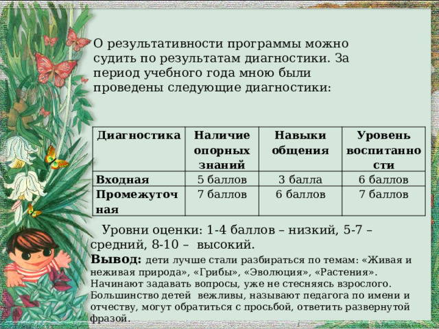 О результативности программы можно судить по результатам диагностики. За период учебного года мною были проведены следующие диагностики: Диагностика Наличие опорных знаний Входная 5 баллов Навыки общения Промежуточная Уровень воспитанности 3 балла 7 баллов 6 баллов 6 баллов 7 баллов  Уровни оценки: 1-4 баллов – низкий, 5-7 – средний, 8-10 – высокий. Вывод:  дети лучше стали разбираться по темам: «Живая и неживая природа», «Грибы», «Эволюция», «Растения». Начинают задавать вопросы, уже не стесняясь взрослого. Большинство детей вежливы, называют педагога по имени и отчеству, могут обратиться с просьбой, ответить развернутой фразой.  