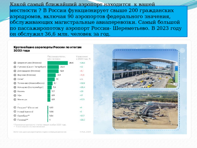 Какой самый ближайший аэропорт находится к вашей местности ? В России функционирует свыше 200 гражданских аэродромов, включая 90 аэропортов федерального значения, обслуживающих магистральные авиаперевозки. Самый большой по пассажиропотоку аэропорт России- Шереметьево. В 2023 году он обслужил 36,6 млн. человек за год. 