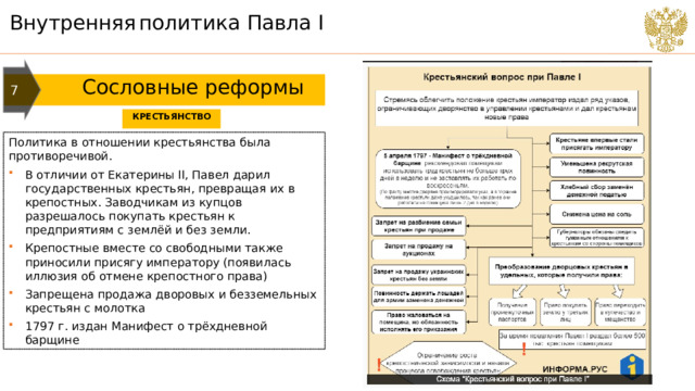 Внутренняя  политика Павла I 7  Сословные реформы КРЕСТЬЯНСТВО Политика в отношении крестьянства была противоречивой. В отличии от Екатерины II, Павел дарил государственных крестьян, превращая их в крепостных. Заводчикам из купцов разрешалось покупать крестьян к предприятиям с землёй и без земли. Крепостные вместе со свободными также приносили присягу императору (появилась иллюзия об отмене крепостного права) Запрещена продажа дворовых и безземельных крестьян с молотка 1797 г. издан Манифест о трёхдневной барщине 
