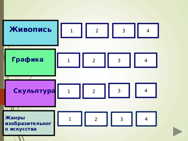 1 3 4 2 Живопись 1 2 4 3 Графика 4 3 1 2 Скульптура Жанры изобразительного искусства 1 4 2 3 