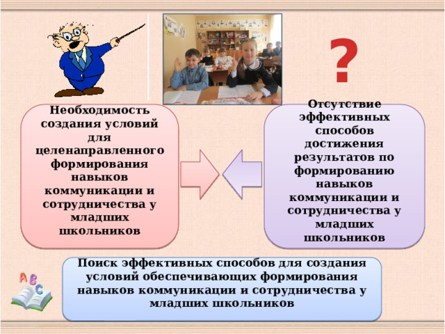 ? Необходимость создания условий для целенаправленного формирования навыков коммуникации и сотрудничества у младших школьников Отсутствие эффективных способов достижения результатов по формированию навыков коммуникации и сотрудничества у младших школьников Поиск эффективных способов для создания условий обеспечивающих формирования навыков коммуникации и сотрудничества у младших школьников 