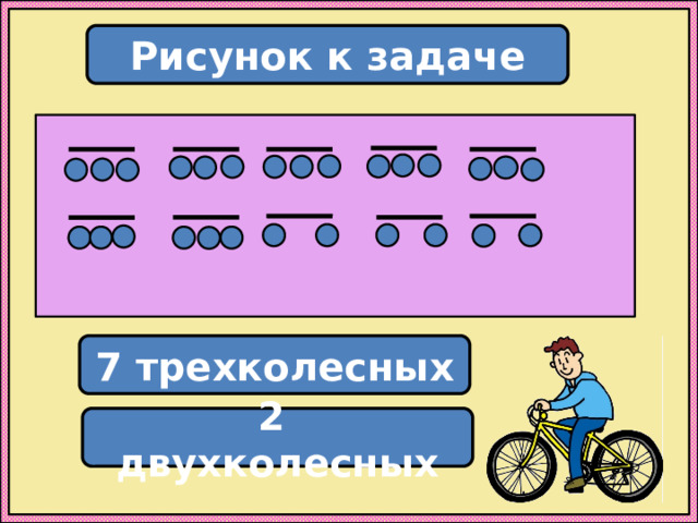 Рисунок к задаче  7 трехколесных 2 двухколесных 