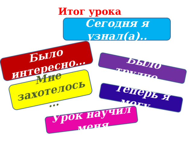 Было интересно… Было трудно… Теперь я могу… Мне захотелось… Урок научил меня Итог урока Сегодня я узнал(а).. 