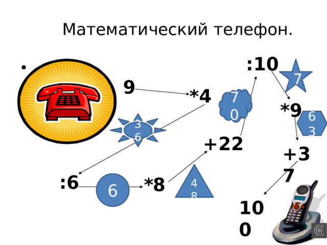 Математический телефон. :10 7 9 *4 70 *9 63 36 +22 +37 48 :6 *8 6 100 