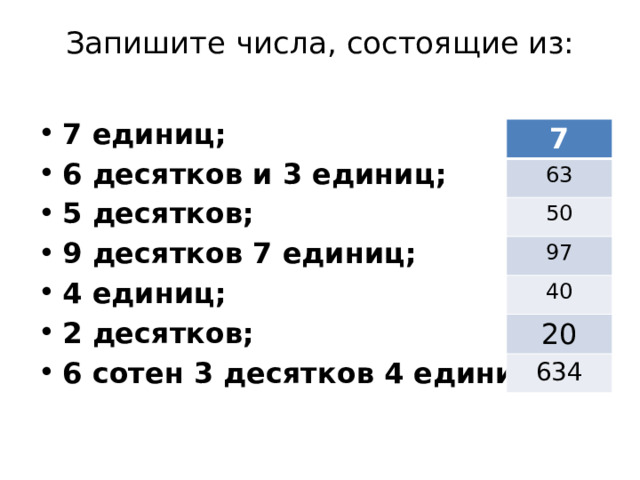 Запишите числа, состоящие из:   7 единиц; 6 десятков и 3 единиц; 5 десятков; 9 десятков 7 единиц; 4 единиц; 2 десятков; 6 сотен 3 десятков 4 единиц 7 63 50 97 40 20 634 