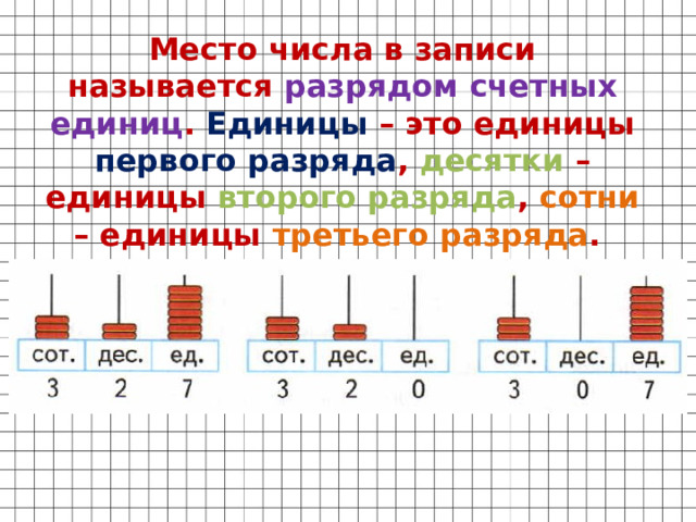 Место числа в записи называется разрядом счетных единиц . Единицы – это единицы первого разряда , десятки – единицы второго разряда , сотни – единицы третьего разряда . 
