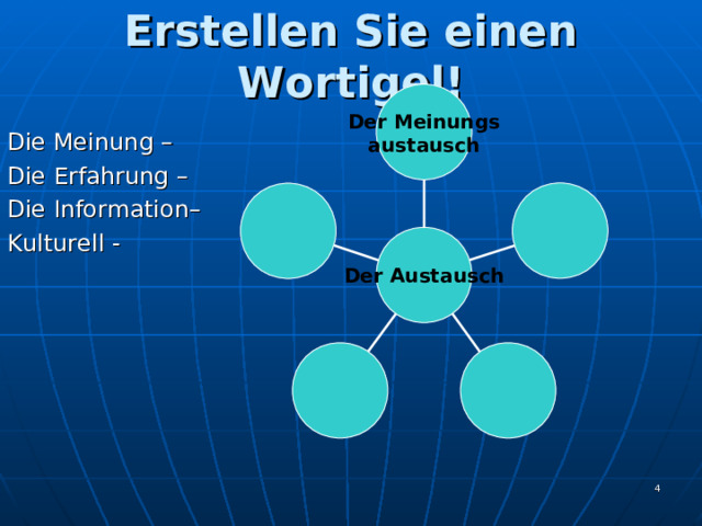 Erstellen Sie einen Wortigel! Der Meinungs austausch Die Meinung – Die Erfahrung – Die Information– Kulturell - Der Austausch  