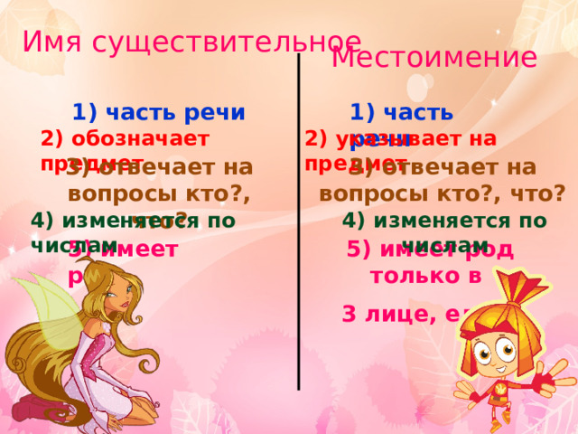 Имя существительное Местоимение 1) часть речи 1) часть речи 2) обозначает предмет 2) указывает на предмет 3) отвечает на вопросы кто?, что? 3) отвечает на вопросы кто?, что? 4) изменяется по числам 4) изменяется по числам 5) имеет род 5) имеет род только в 3 лице, ед. ч. 