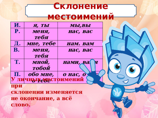 Склонение местоимений И. я, ты Р. мы,вы Д. меня, тебя нас, вас мне, тебе В. нам. вам меня, тебя Т. мной, тобой П. нас, вас обо мне, о тебе нами, вами о нас, о вас У личных местоимений при склонении изменяется не окончание, а всё слово. 