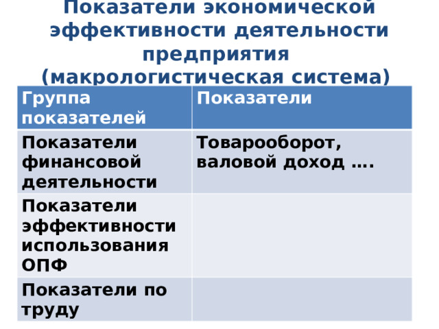 Показатели экономической эффективности деятельности предприятия  (макрологистическая система) Группа показателей Показатели Показатели финансовой деятельности Товарооборот, валовой доход …. Показатели эффективности использования ОПФ Показатели по труду 