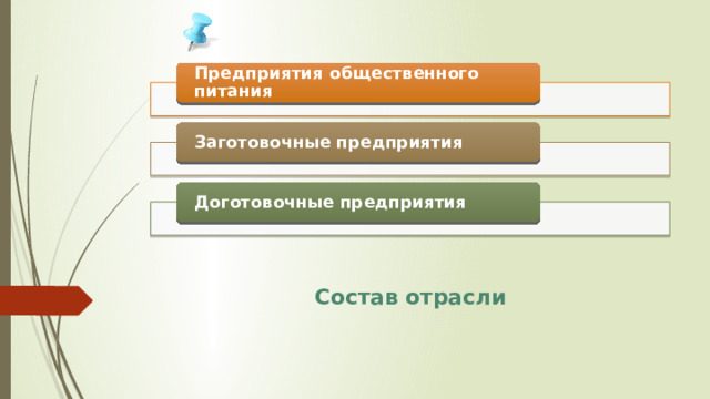 Предприятия общественного питания Заготовочные предприятия Доготовочные предприятия Состав отрасли 