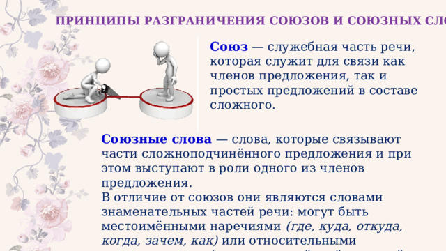 ПРИНЦИПЫ РАЗГРАНИЧЕНИЯ СОЮЗОВ И СОЮЗНЫХ СЛОВ Союз   — служебная часть речи, которая служит для связи как членов предложения, так и простых предложений в составе сложного. Союзные слова  — слова, которые связывают части сложноподчинённого предложения и при этом выступают в роли одного из членов предложения. В отличие от союзов они являются словами знаменательных частей речи: могут быть местоимёнными наречиями  (где, куда, откуда, когда, зачем, как)  или относительными местоимениями  (кто, что, какой, чей, который, сколько) . 