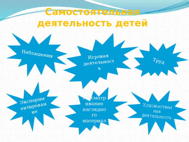 Игровая деятельность Труд Наблюдения Экспериментирование Художественная деятельность Самостоятельная деятельность детей Рассматривание наглядного материала 