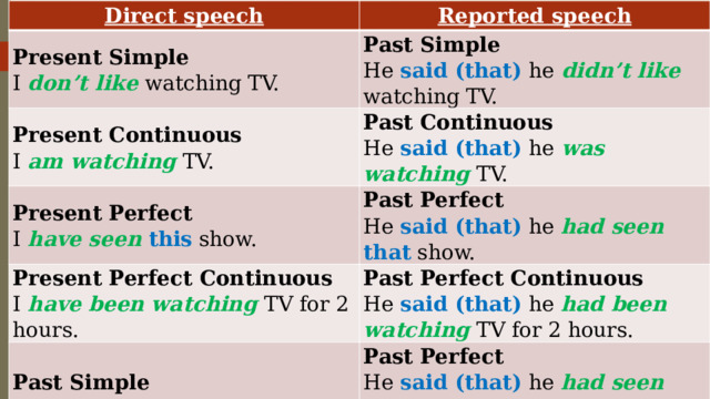 Direct speech Reported speech Present Simple I don’t like  watching TV. Past Simple Present Continuous He said (that)  he didn’t like  watching TV. I am watching TV. Past Continuous Present Perfect Present Perfect Continuous Past Perfect I have seen  this show. He said (that) he was watching  TV. He said (that) he had seen  that show. I have been watching  TV for 2 hours. Past Perfect Continuous Past Simple He said (that) he had been watching  TV for 2 hours. I saw  this show yesterday . Past Perfect He said (that) he had seen  that show the day before . The show started  in 2000 . He said (that) show started  in 2000 . 