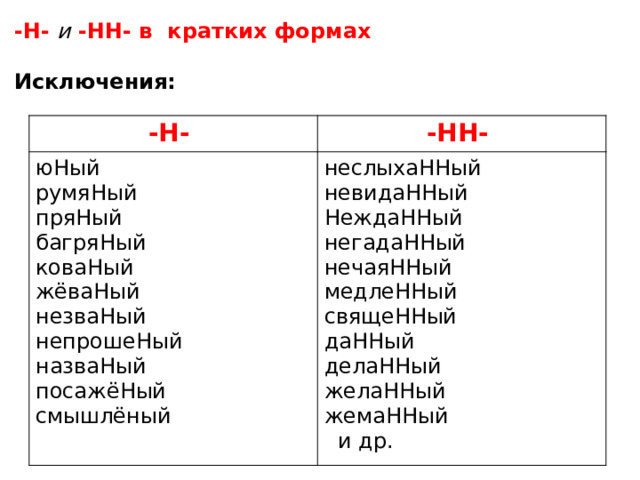 -Н- и -НН- в кратких формах  Исключения: -Н- -НН- юНый неслыхаННый румяНый невидаННый пряНый багряНый НеждаННый негадаННый коваНый жёваНый нечаяННый медлеННый незваНый свящеННый непрошеНый даННый назваНый делаННый посажёНый желаННый смышлёный жемаННый и др. 