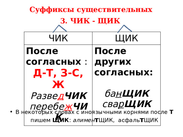 Суффиксы существительных  3. ЧИК - ЩИК ЧИК ЩИК После согласных : Д-Т, З-С, Ж После других согласных:  Разве д ЧИК перебе ж ЧИК ба н ЩИК сва р ЩИК В некоторых словах с иноязычными корнями после Т пишем ЩИК : алимен т ЩИК, асфаль т ЩИК 