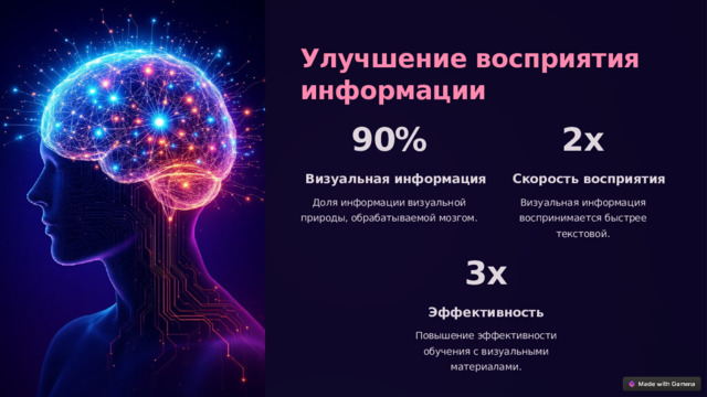  Улучшение восприятия информации 90% 2x Визуальная информация Скорость восприятия Доля информации визуальной природы, обрабатываемой мозгом. Визуальная информация воспринимается быстрее текстовой. 3x Эффективность Повышение эффективности обучения с визуальными материалами. 