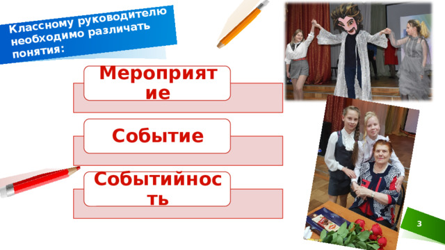 Классному руководителю необходимо различать понятия: Мероприятие Событие Событийность  