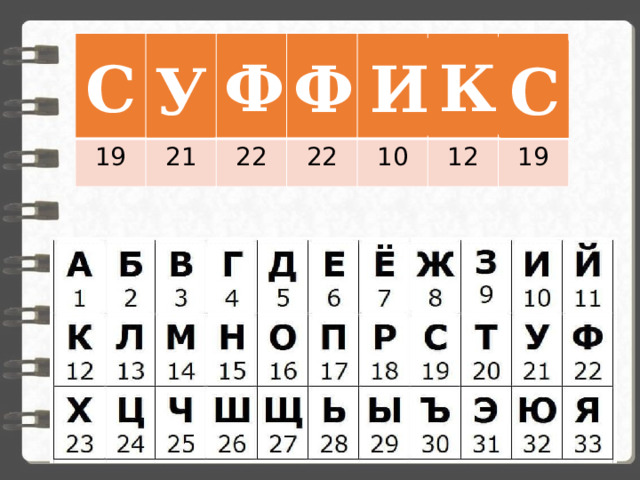 19 21 22 22 10 12 19 Ф К С Ф И У С 