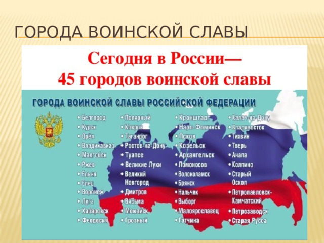 Города воинской славы 