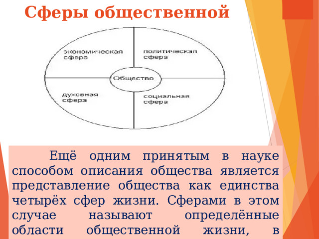 Сферы общественной жизни  Ещё одним принятым в науке способом описания общества является представление общества как единства четырёх сфер жизни. Сферами в этом случае называют определённые области общественной жизни, в которых удовлетворяются важнейшие потребности людей. 