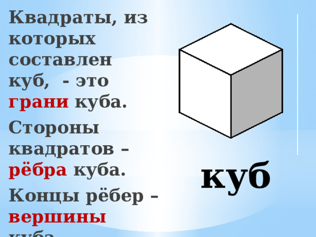 Квадраты, из которых составлен куб, - это грани куба. Стороны квадратов – рёбра куба. Концы рёбер – вершины куба. куб 