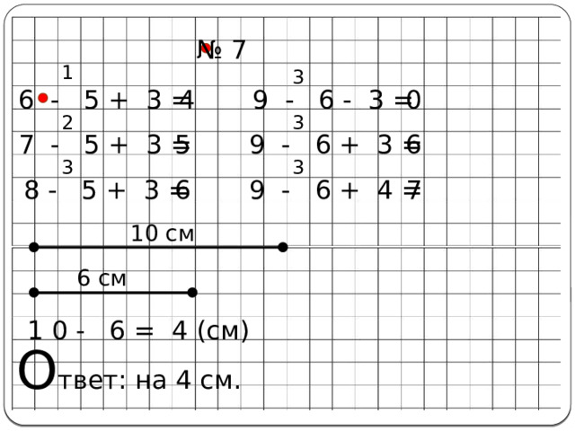 № 7 1 3 6 - 5 + 3 = 9 - 6 - 3 = 0 4 3 2 5 6 7 - 5 + 3 = 9 - 6 + 3 = 3 3 7 6 9 - 6 + 4 = 8 - 5 + 3 = 10 см 6 см 1 0 - 6 = 4 (см) О твет: на 4 см. 