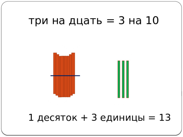 три на дцать = 3 на 10  1 десяток + 3 единицы = 13 