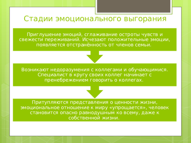Возникают недоразумения с коллегами и обучающимися. Специалист в кругу своих коллег начинает с пренебрежением говорить о коллегах. Приглушение эмоций, сглаживание остроты чувств и свежести переживаний. Исчезают положительные эмоции, появляется отстранённость от членов семьи. Стадии эмоционального выгорания   Притупляются представления о ценности жизни, эмоциональное отношение к миру «упрощается», человек становится опасно равнодушным ко всему, даже к собственной жизни. 