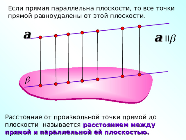 Если прямая параллельна плоскости, то все точки прямой равноудалены от этой плоскости. a a II Расстояние от произвольной точки прямой до плоскости называется расстоянием между прямой и параллельной ей плоскостью. 6 