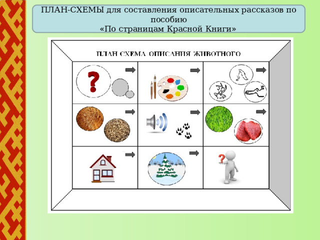   ПЛАН-СХЕМЫ для составления описательных рассказов по пособию « По страницам Красной Книги »  