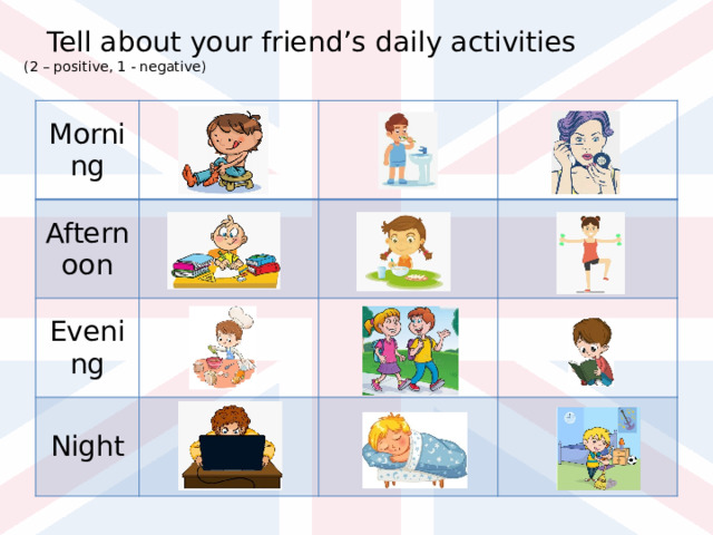  Tell about your friend’s daily activities  (2 – positive, 1 - negative) Morning Afternoon Evening Night 