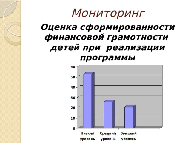 Мониторинг Оценка сформированности финансовой грамотности детей при реализации программы  