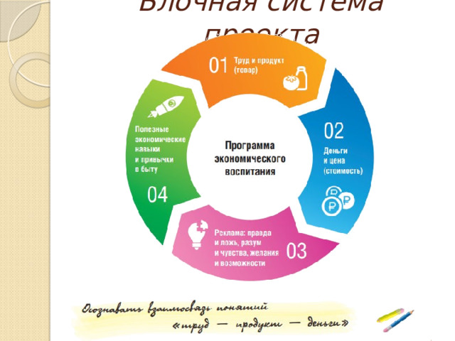 Блочная система проекта   