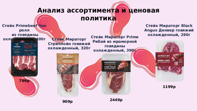 Анализ ассортимента и ценовая политика Стейк Primebeef Чак ролл   из говядины охлажденный, 400г Стейк Мираторг Black Angus Денвер говяжий охлажденный, 290г Стейк Мираторг Prime Рибай из мраморной говядины охлажденный, 390г Стейк Мираторг Стриплойн говяжий охлажденный, 320г 799р 1199р 2449р 909р 