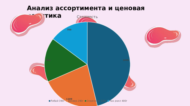 Анализ ассортимента и ценовая политика 