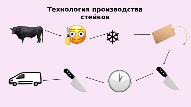 Технология производства стейков ❄️ 